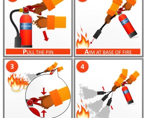 مراحل کار با کیسول آتش